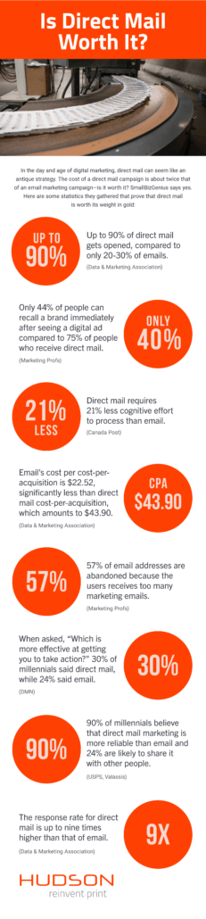 direct-mail-infographic