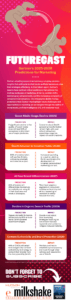 Infographic featuring future predictions by Gartner on marketing trends from 2025 to 2028 regarding social media declines, GenAI adoption, AI-Free brand differentiation, Decline in organic search traffic, and content authenticity and brand protection. 